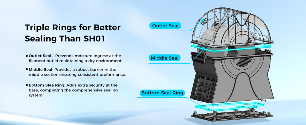 Sovol Filament Dryer SH02 Dry Box Filament Sealed Storage Box 3D Printer Spool Holder with PTC Heater Filament Dehydrator