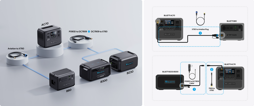 【US PLUG】BLUETTI AC70 Portable Power Station | 1000W 768Wh, Generator for Road Trip, Off-grid, Power Outage