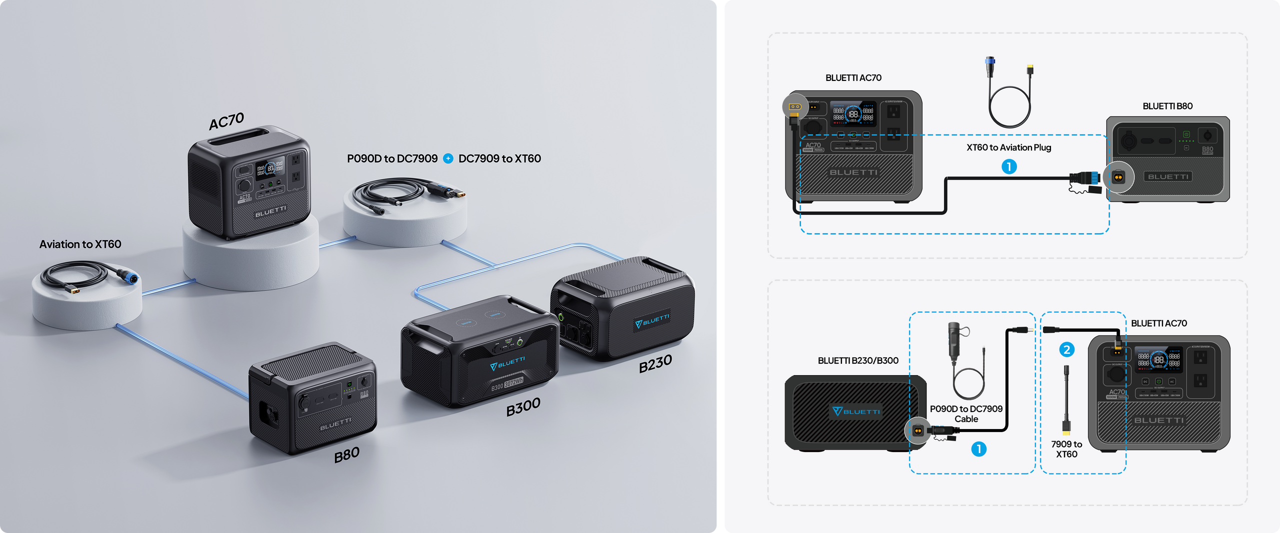 【US PLUG】BLUETTI AC70 Portable Power Station | 1000W 768Wh, Generator for Road Trip, Off-grid, Power Outage