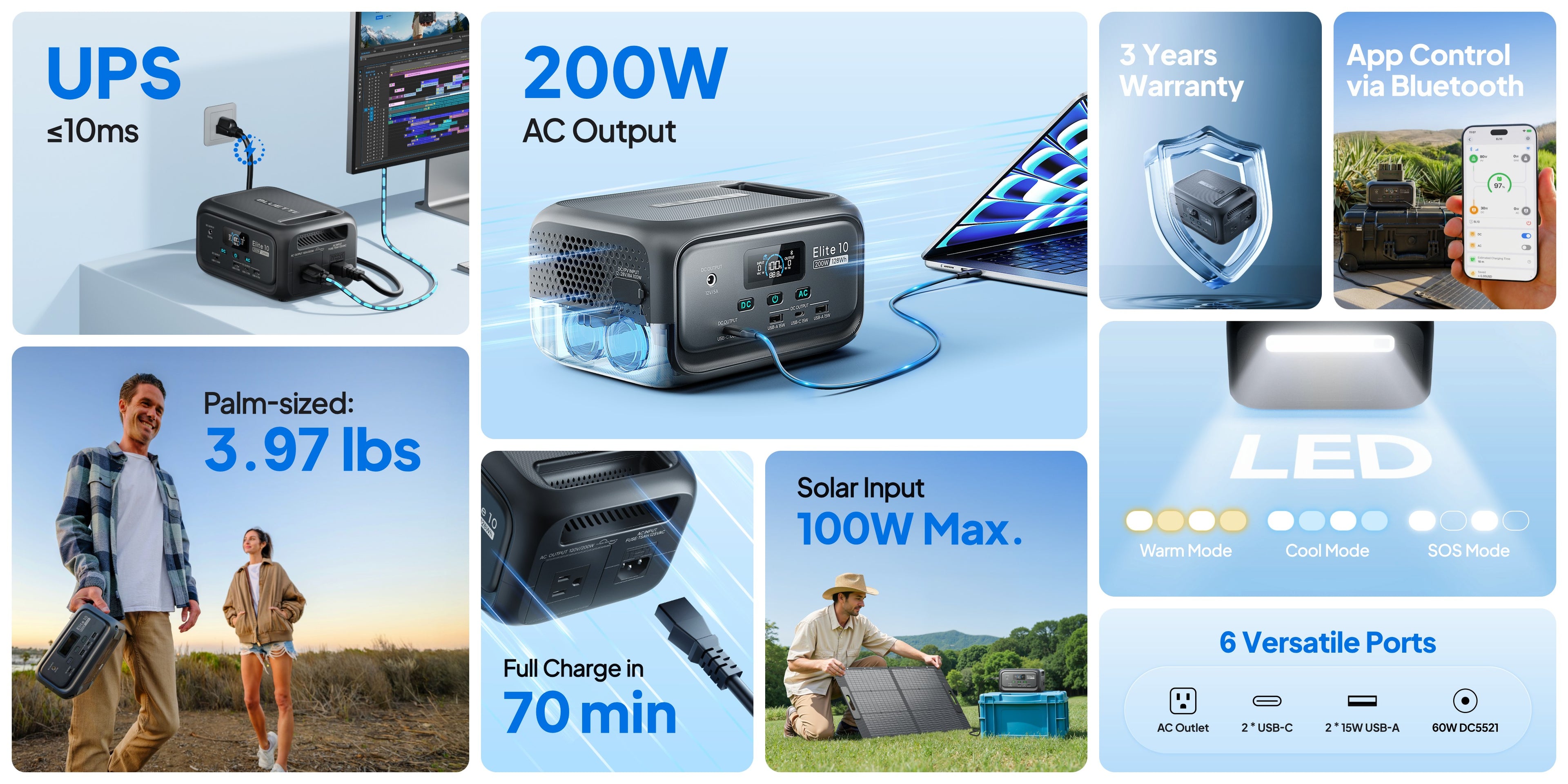 【Renew】BLUETTI Elite 10 128Wh 200W Mini Power Station LiFePO4 100W USB C Fast Charge Portable Solar Generator for Camping Travel