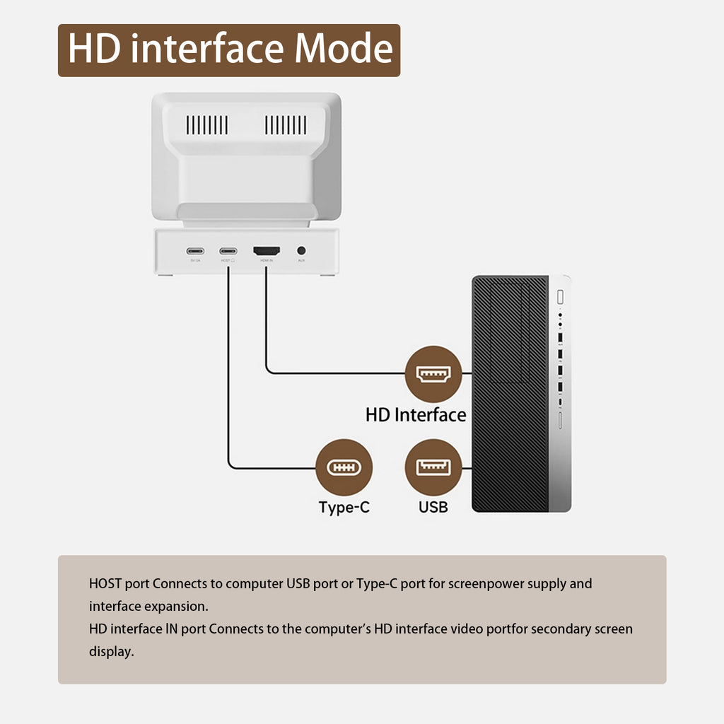 3.5inch HDD Data Monitor Display Sub Screen with USB C Hub for Laptop PC MacBook IPS Mini Screen AIDA64 Mini PC CPU RAM