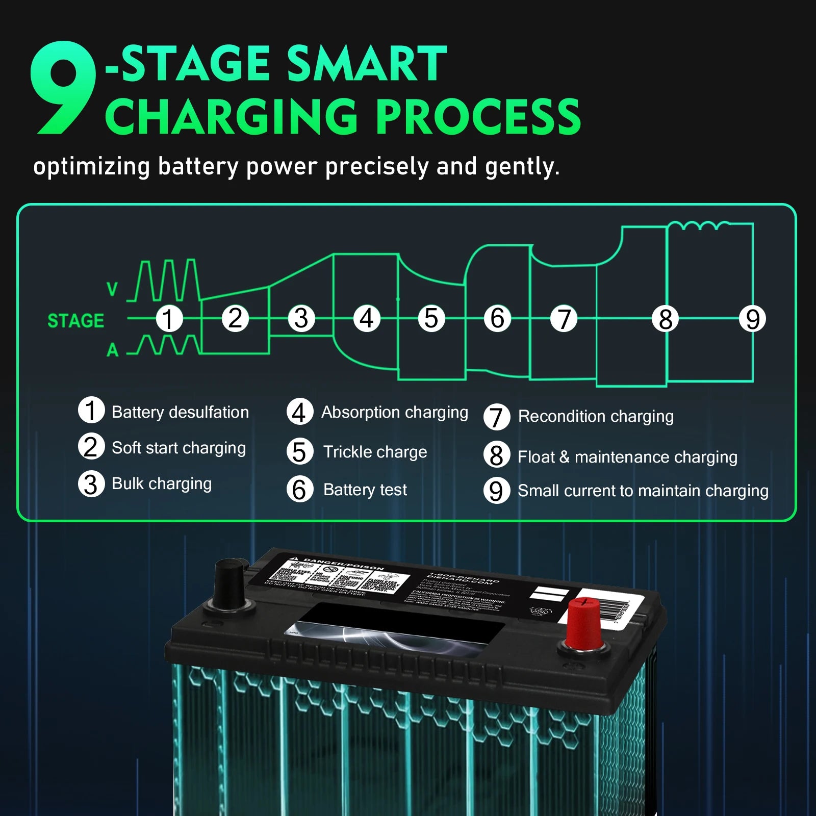 HTRC Large Power 35A 12V 24V Car Battery Charger for Auto Moto Truck Motorcycle AGM Lead Acid PB GEL LCD Display Smart Charging