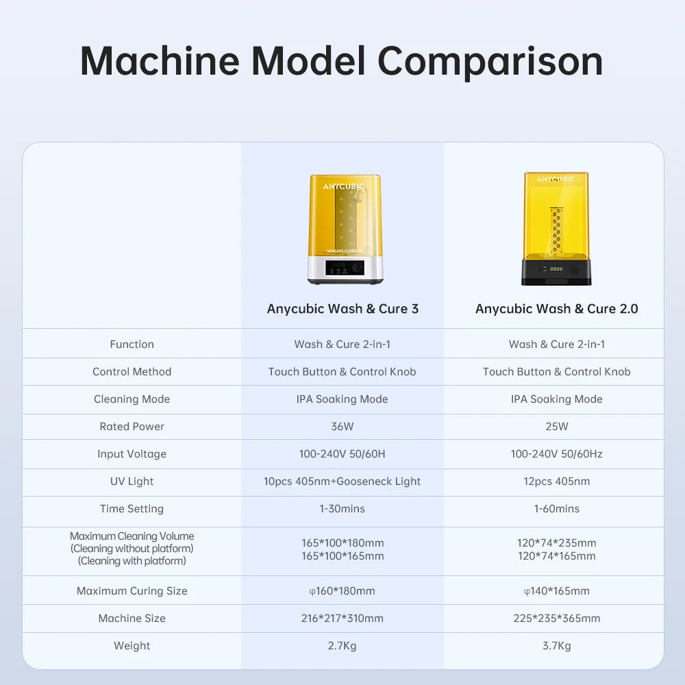 ANYCUBIC Wash & Cure 3 AE Version For Mars Photon Mono 4 LCD SLA DLP 3D Printer Models Curing Resin Cleaning Machine 2 in 1