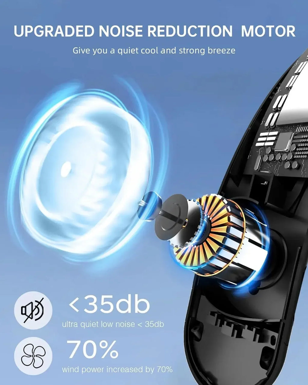 Neck Fan Turbine 360° 4000mAh Leafless Portable Vaneless Design 3 speed USB Rechargeable LED display Strong Wind Fast Cooling