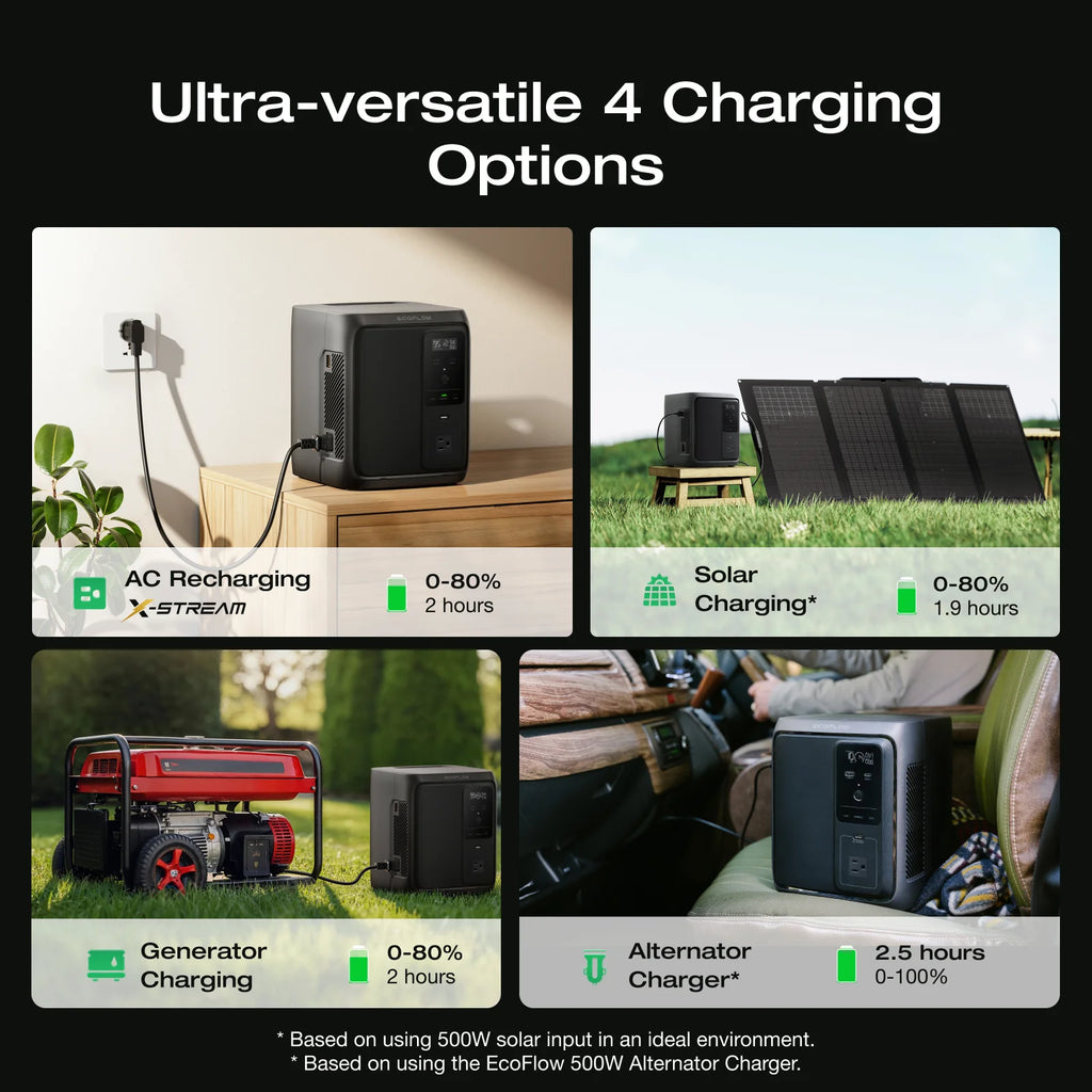 ECOFLOW Solar Generator Rapid 65W GaN-C Charger with DELTA 3 1000 Air, 960Wh LiFePO4 Battery, 500W AC Output