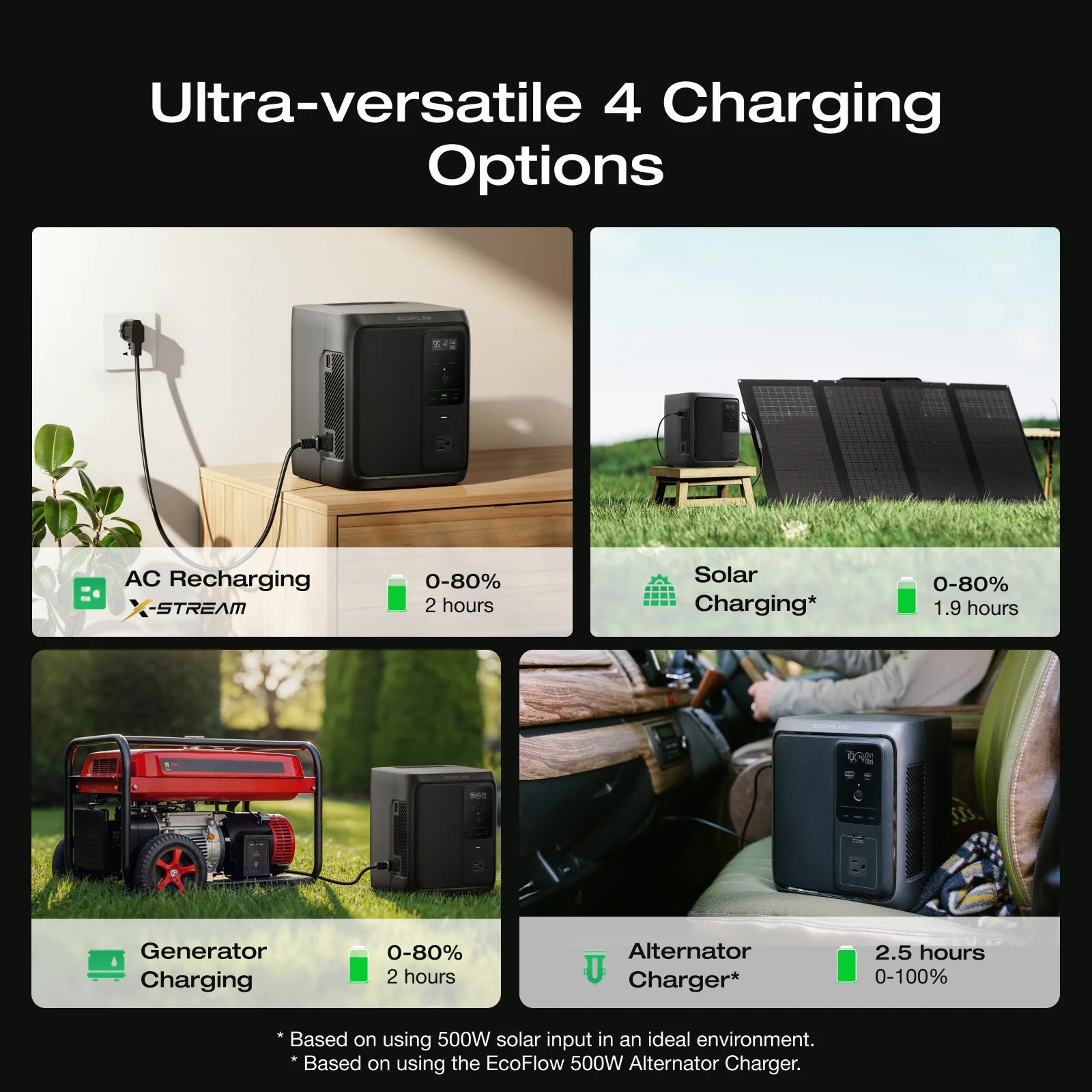ECOFLOW Solar Generator Rapid 65W GaN-C Charger with DELTA 3 1000 Air, 960Wh LiFePO4 Battery, 500W AC Output