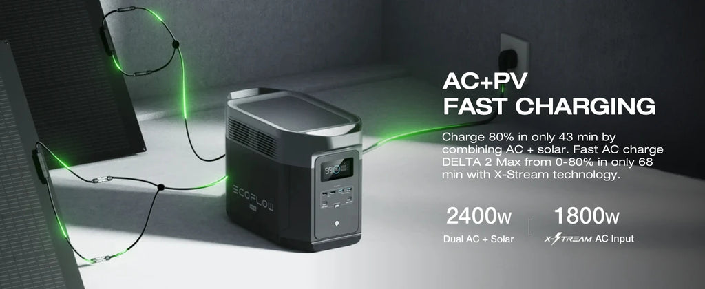 ECOFLOW Portable Power Station DELTA 2 Max 1900, 1900Wh Solar Powered Generator, 2400W LFP Solar Generator, Full Charge in 1 Hr