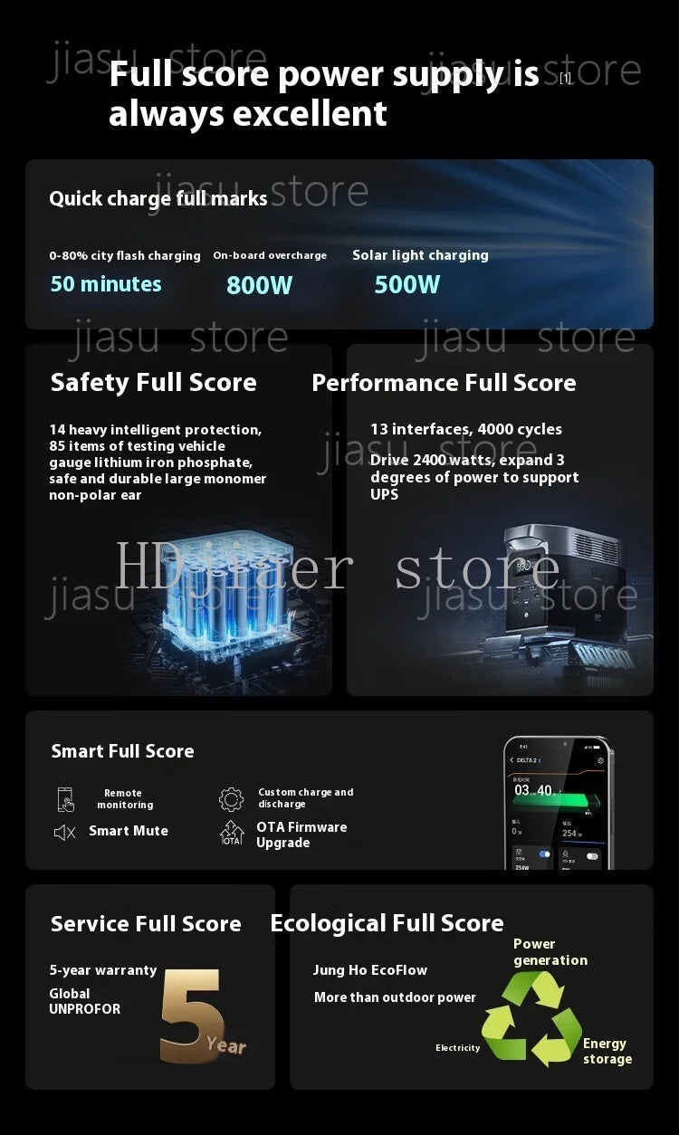 ECOFlow DELTA 2 1800W Rechargeable Portable Power Station for Camping Household Backup Portable Power Distribution Equipment