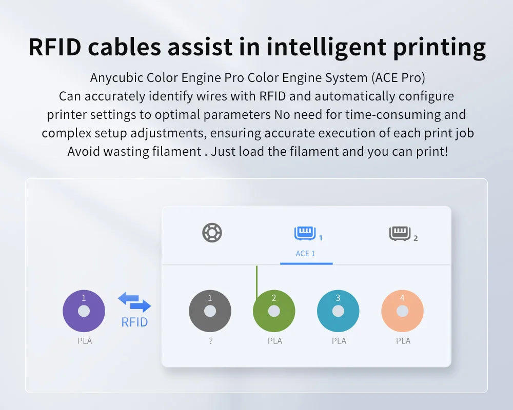 10Kg/lot ANYCUBIC 1.75mm Plastic PLA Filament For FDM 3D Printer Consumables 3D Printing Material For Kobra 2 Neo Max