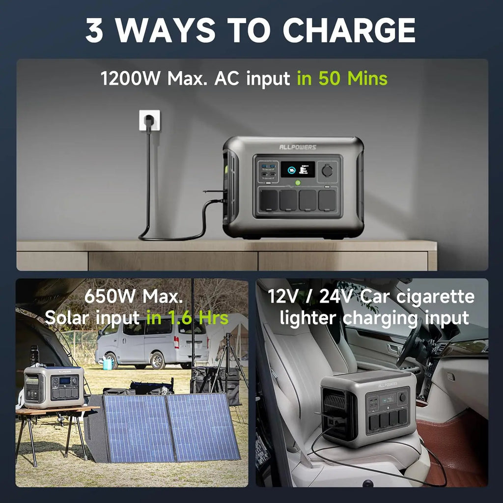 ALLPOWERS R1500 LITE Portable Power Station 1056Wh LiFePO4 Battery 1600W (3200W peak) AC Output Solar Generator for Camping RV