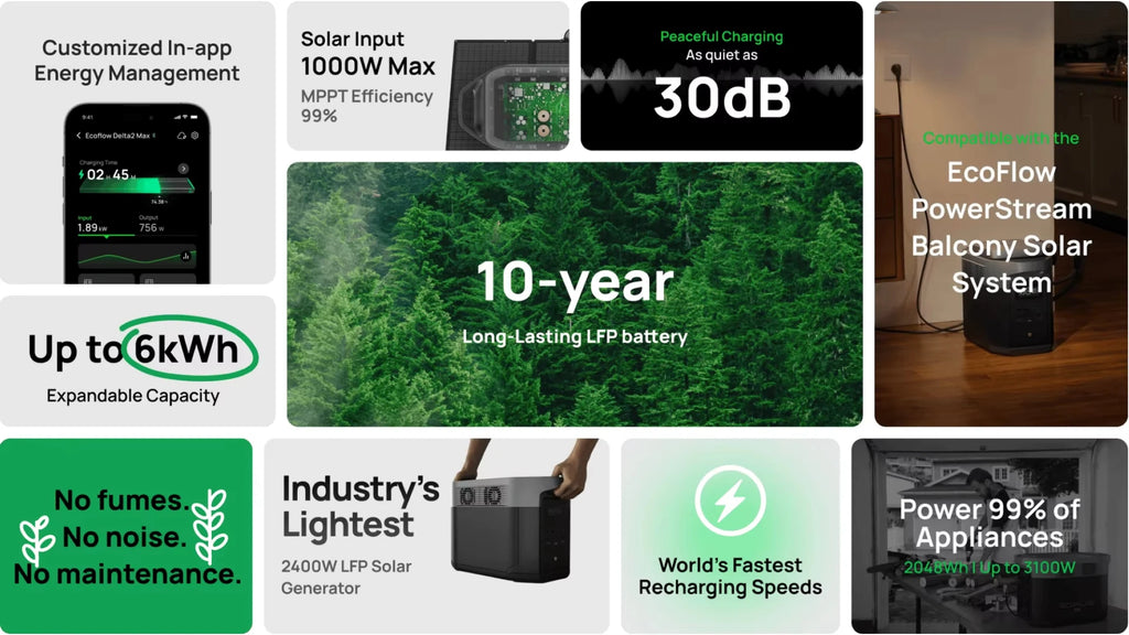 Ecoflow DELTA 2 MAX 2048Wh 2400W Portable Power Station Solar Generator for Home Backup Emergency for  Camping Hiking Lighting