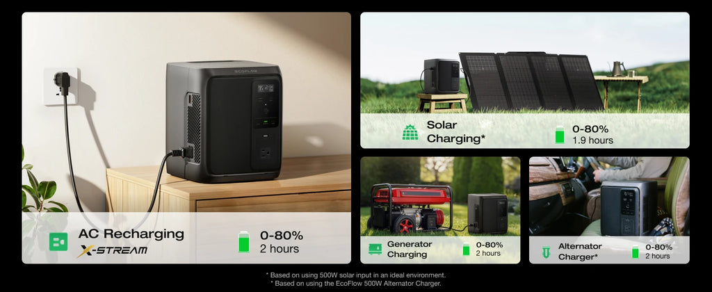 ECOFLOW Solar Generator Rapid 65W GaN-C Charger with DELTA 3 1000 Air, 960Wh LiFePO4 Battery, 500W AC Output