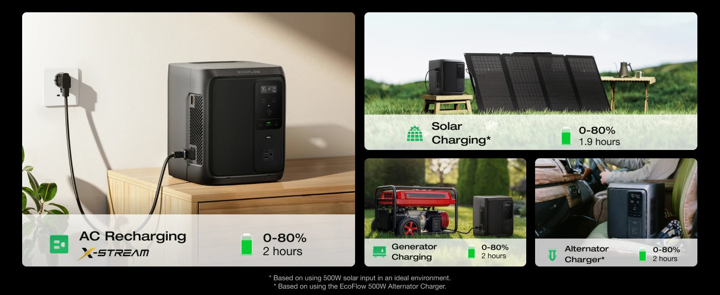 ECOFLOW Solar Generator Rapid 65W GaN-C Charger with DELTA 3 1000 Air, 960Wh LiFePO4 Battery, 500W AC Output