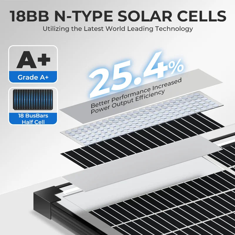 AeternaSol 400W/200W Watt 25% High-Efficiency PV Power for Home Rooftop 18B N-Type Solar Panel 12V Monocrystalline Solar Panel 18BB Cells High Efficiency Module RV Marine Boat Caravan Off Grid Monocrystalline Solar Panels Cha