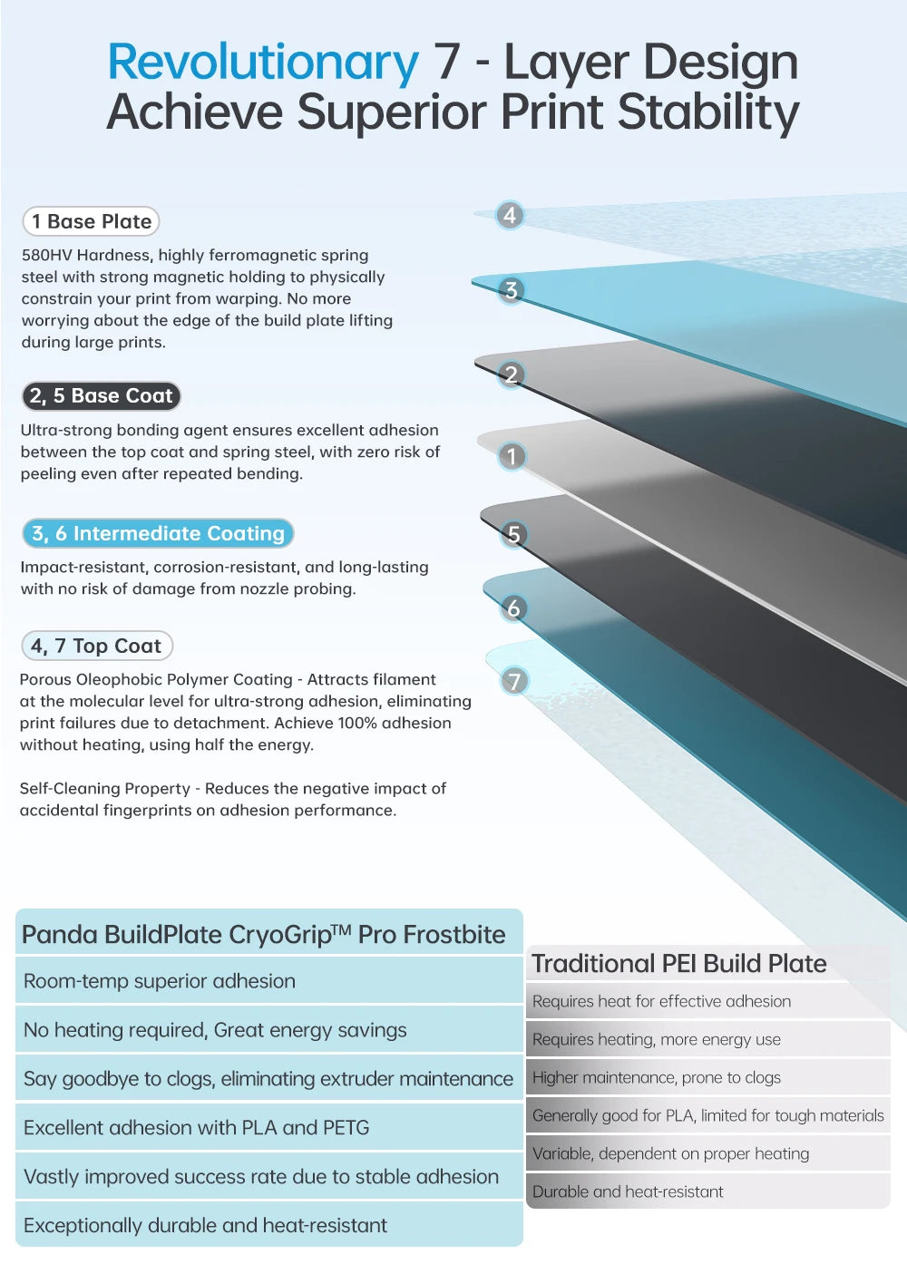 BIQU Panda Build Plate CryoGrip Coating No Clog 256x256mm Spring Steel Double-sided Textured for BambuLab P1 X1 X2D 3D Printer