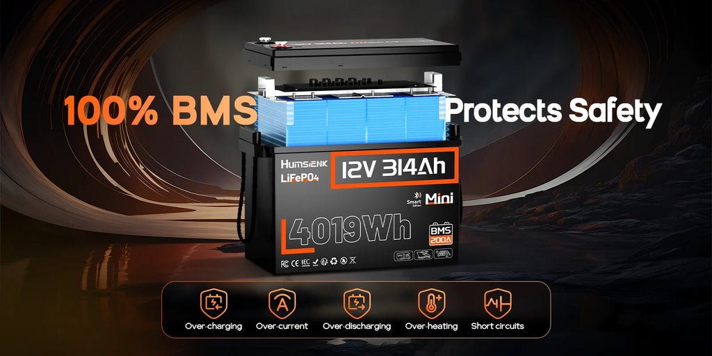 Humsienk 12V 314Ah LiFePO4 Battery, Capacity 4019Wh, Size MINI, Built-in Bluetooth & 200A BMS, 15000+ Deep Cycle, Low-Temp Protection For Fishing, Portable Power Station, Golf Cart, Boat, Marine, Off-Grid, Solar, 5-Year Warra