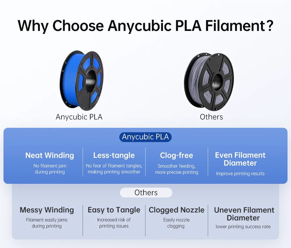 10Kg/lot ANYCUBIC 1.75mm Plastic PLA Filament For FDM 3D Printer Consumables 3D Printing Material For Kobra 2 Neo Max