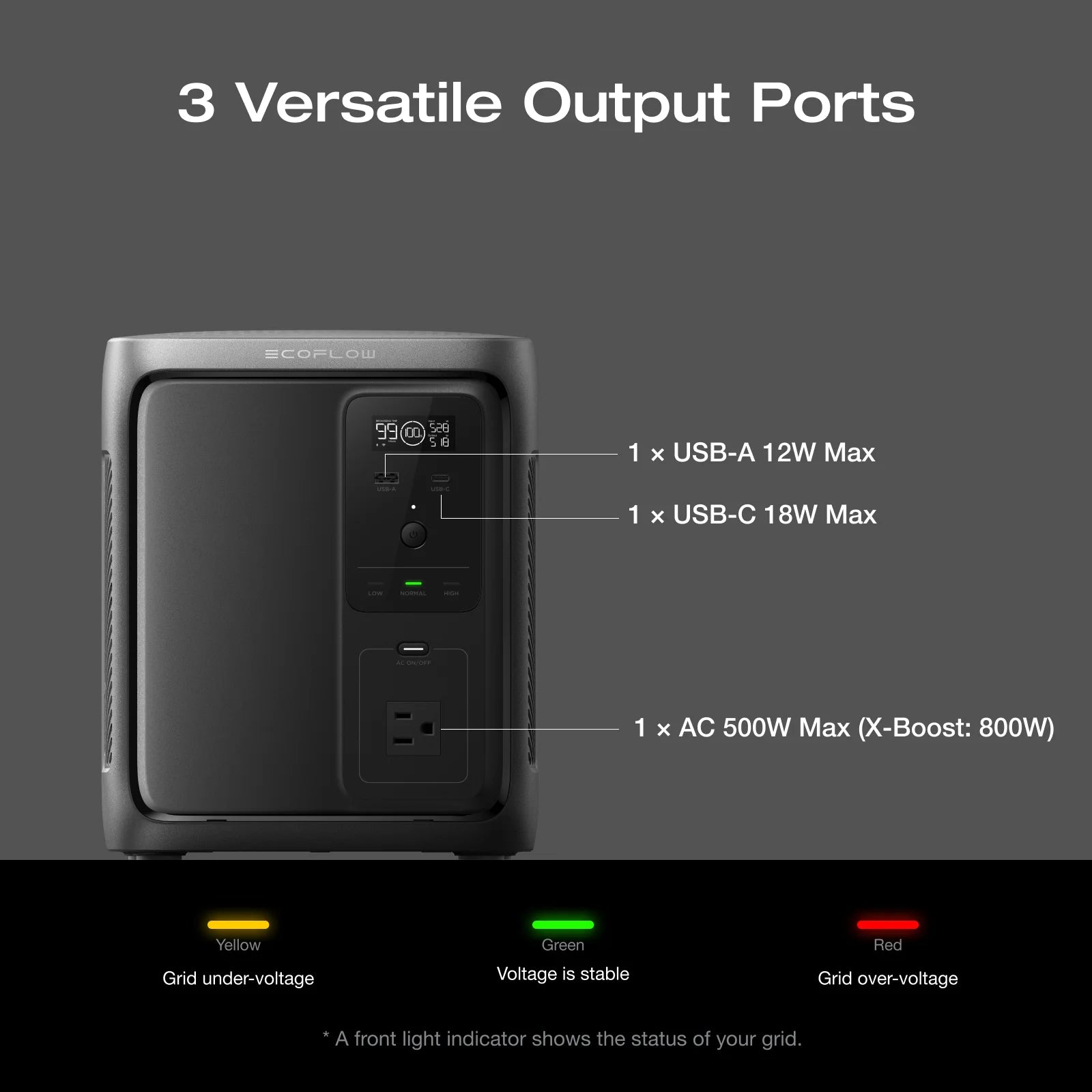 ECOFLOW Solar Generator Rapid 65W GaN-C Charger with DELTA 3 1000 Air, 960Wh LiFePO4 Battery, 500W AC Output