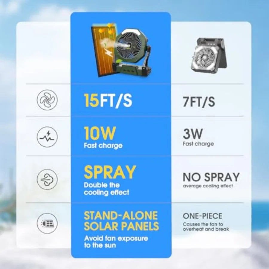 10W Solar Fan with Mister, Misting Camping Fan with Solar Panel, Portable Outdoor Fans, 8 Inch Battery Operated Rechargeable Co