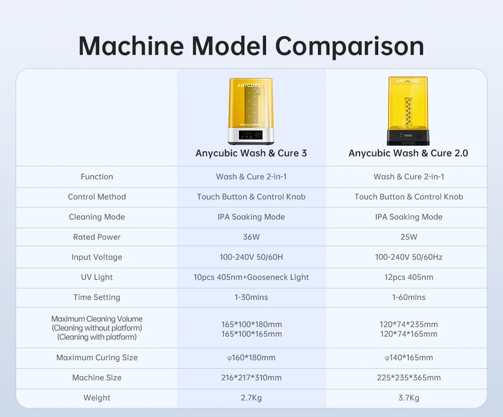 ANYCUBIC Wash & Cure 3 AE Version For Mars Photon Mono 4 LCD SLA DLP 3D Printer Models Curing Resin Cleaning Machine 2 in 1