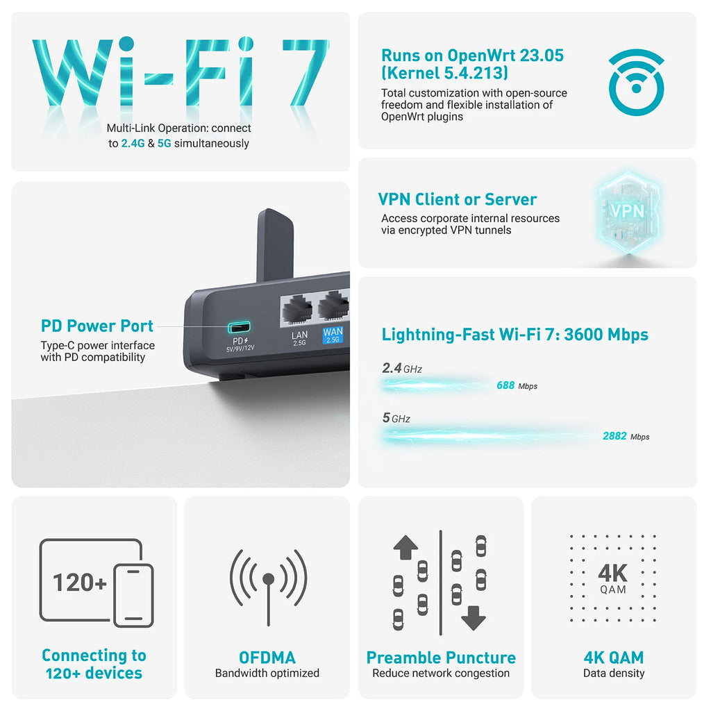 GL.iNet GL-BE3600( Slate 7) Dual-band Wi-Fi 7 Travel Router