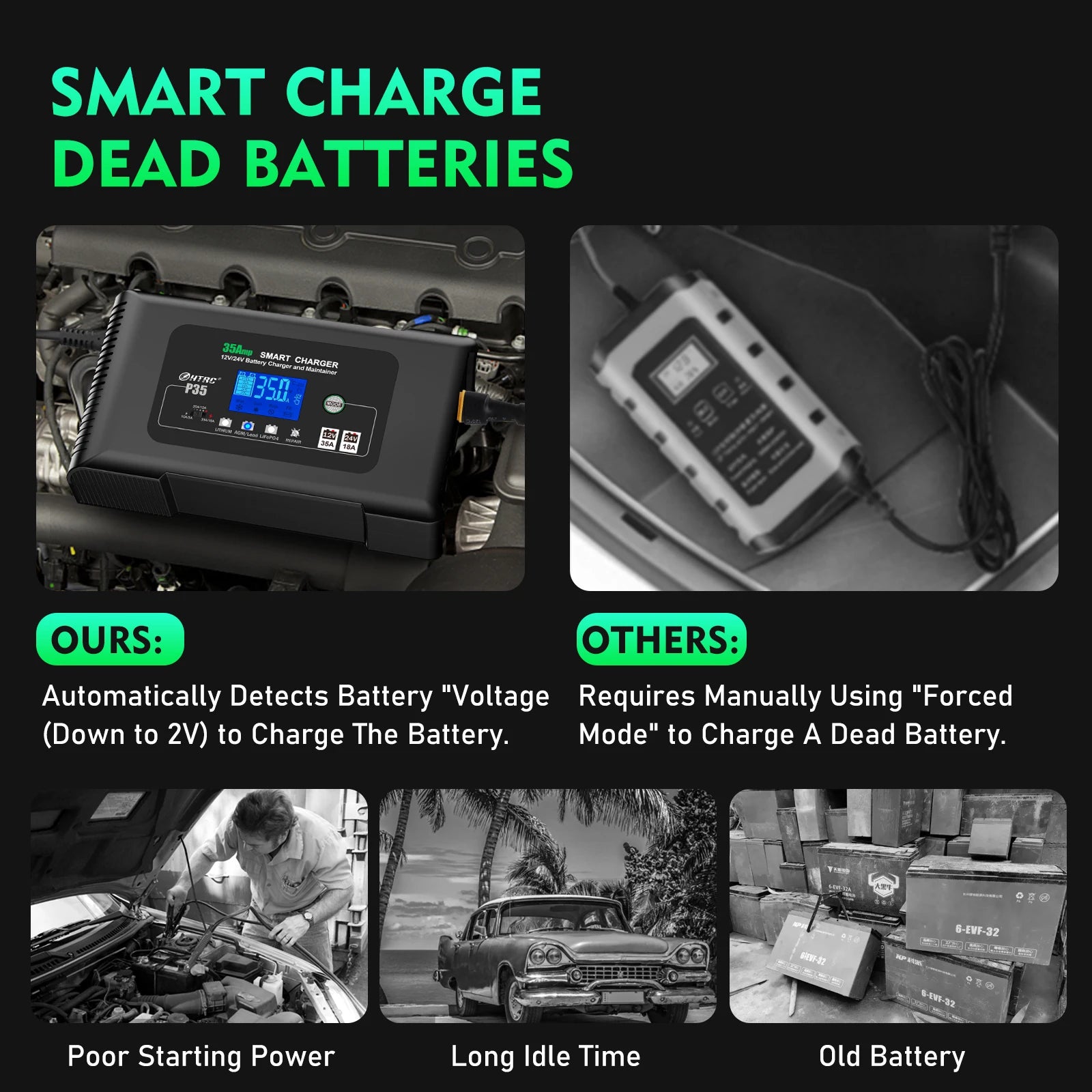 HTRC Large Power 35A 12V 24V Car Battery Charger for Auto Moto Truck Motorcycle AGM Lead Acid PB GEL LCD Display Smart Charging