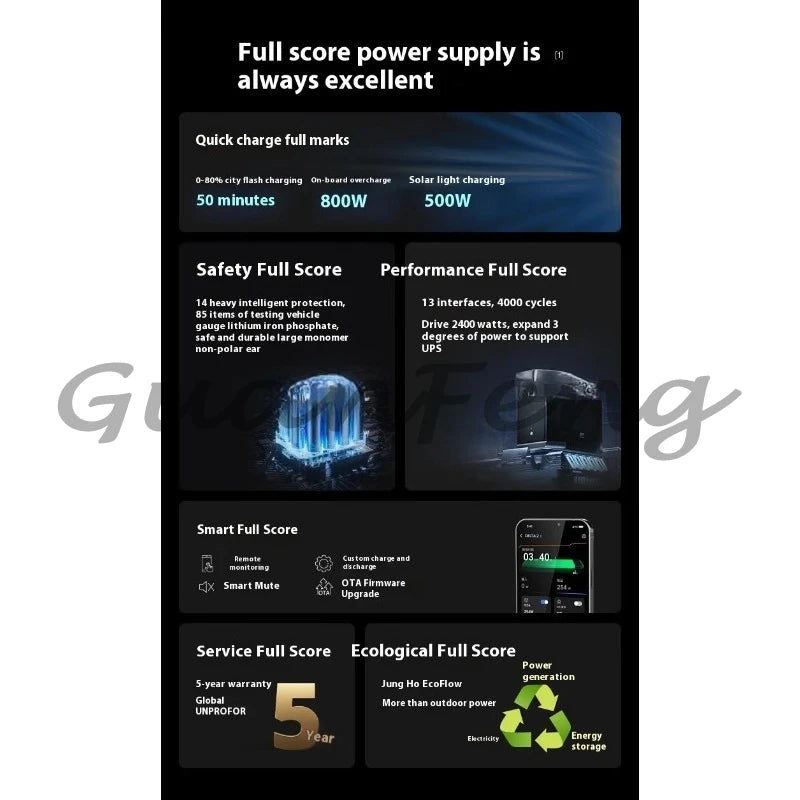 ECOFlow DELTA 2 1800W Rechargeable Portable Power Station for Camping Household Backup Portable Power Distribution Equipment