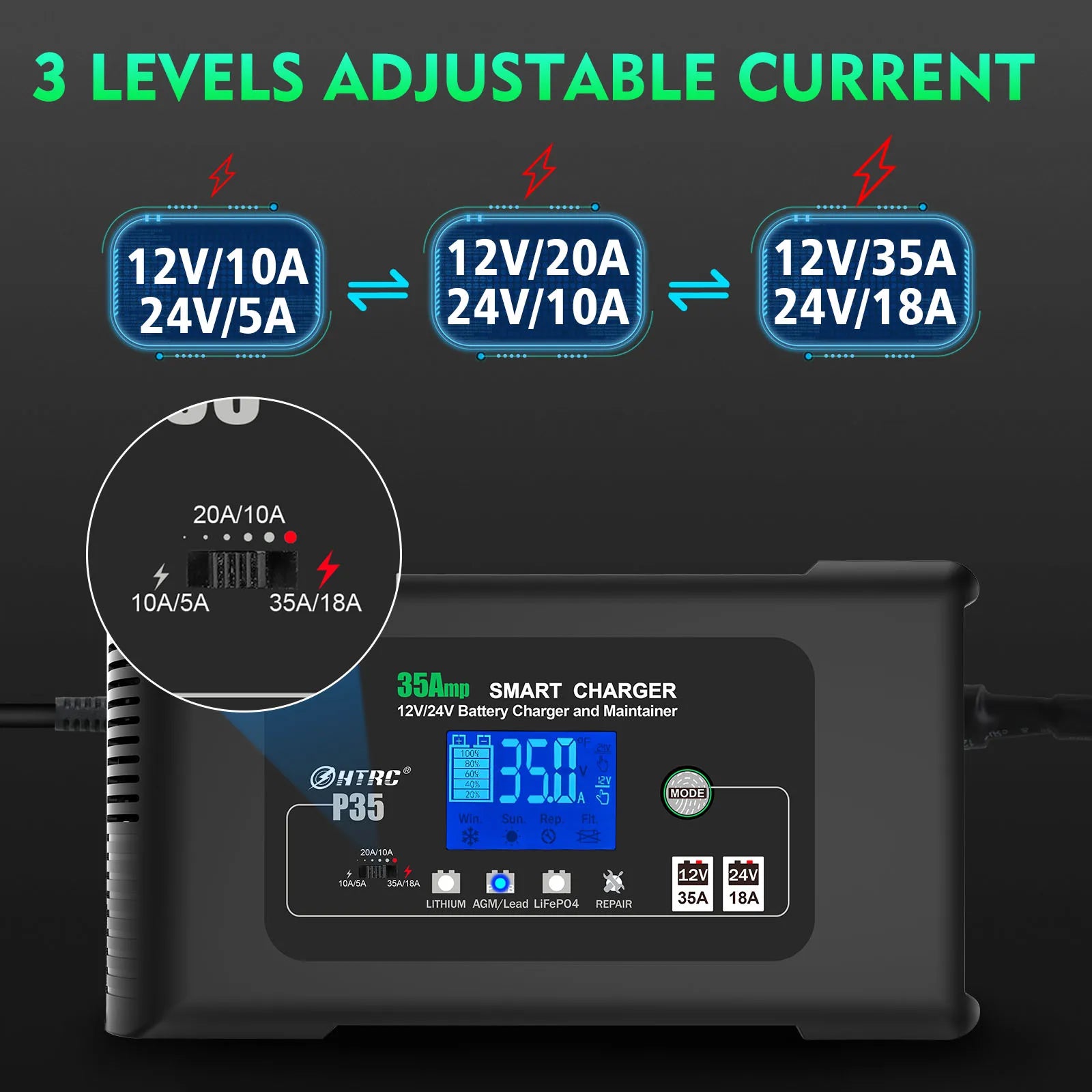 HTRC Large Power 35A 12V 24V Car Battery Charger for Auto Moto Truck Motorcycle AGM Lead Acid PB GEL LCD Display Smart Charging
