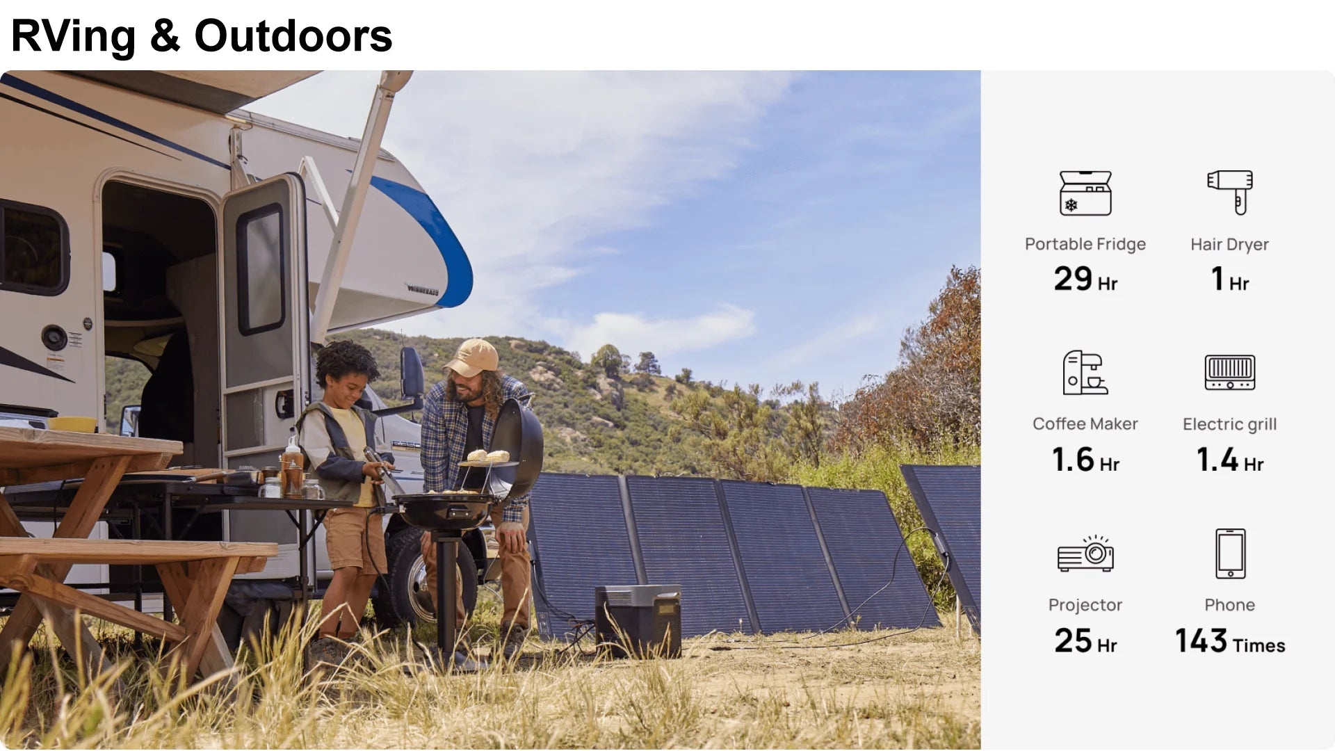 Ecoflow DELTA 2 MAX 2048Wh 2400W Portable Power Station Solar Generator for Home Backup Emergency for  Camping Hiking Lighting