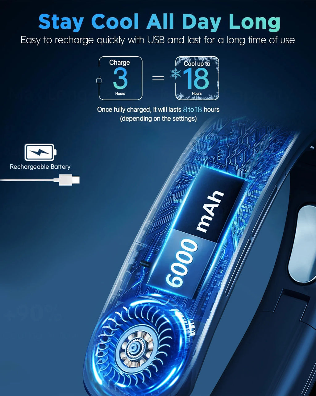 Hanging Neck Fan Portable Bladeless Air Cooler Outdoor Wearable Hands-Free Fan 6000mAh Rechargeable Neck Air Conditioner