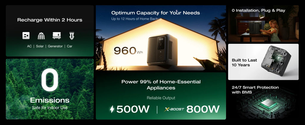 ECOFLOW Solar Generator Rapid 65W GaN-C Charger with DELTA 3 1000 Air, 960Wh LiFePO4 Battery, 500W AC Output