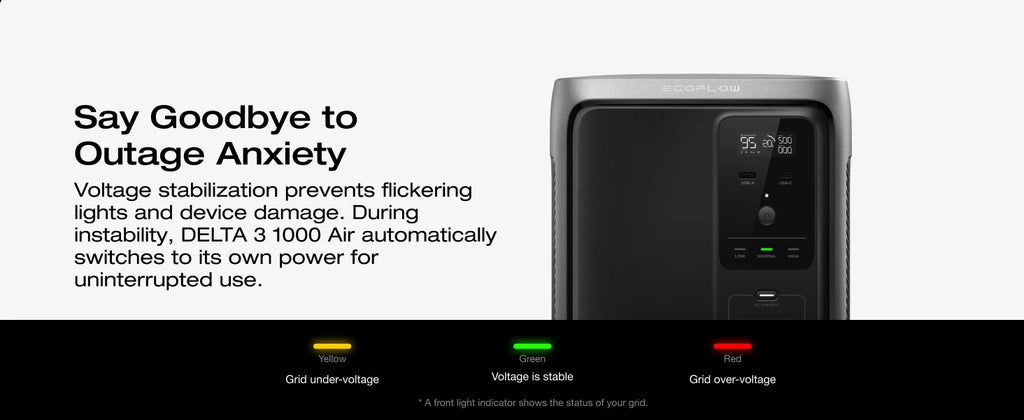 ECOFLOW Solar Generator Rapid 65W GaN-C Charger with DELTA 3 1000 Air, 960Wh LiFePO4 Battery, 500W AC Output