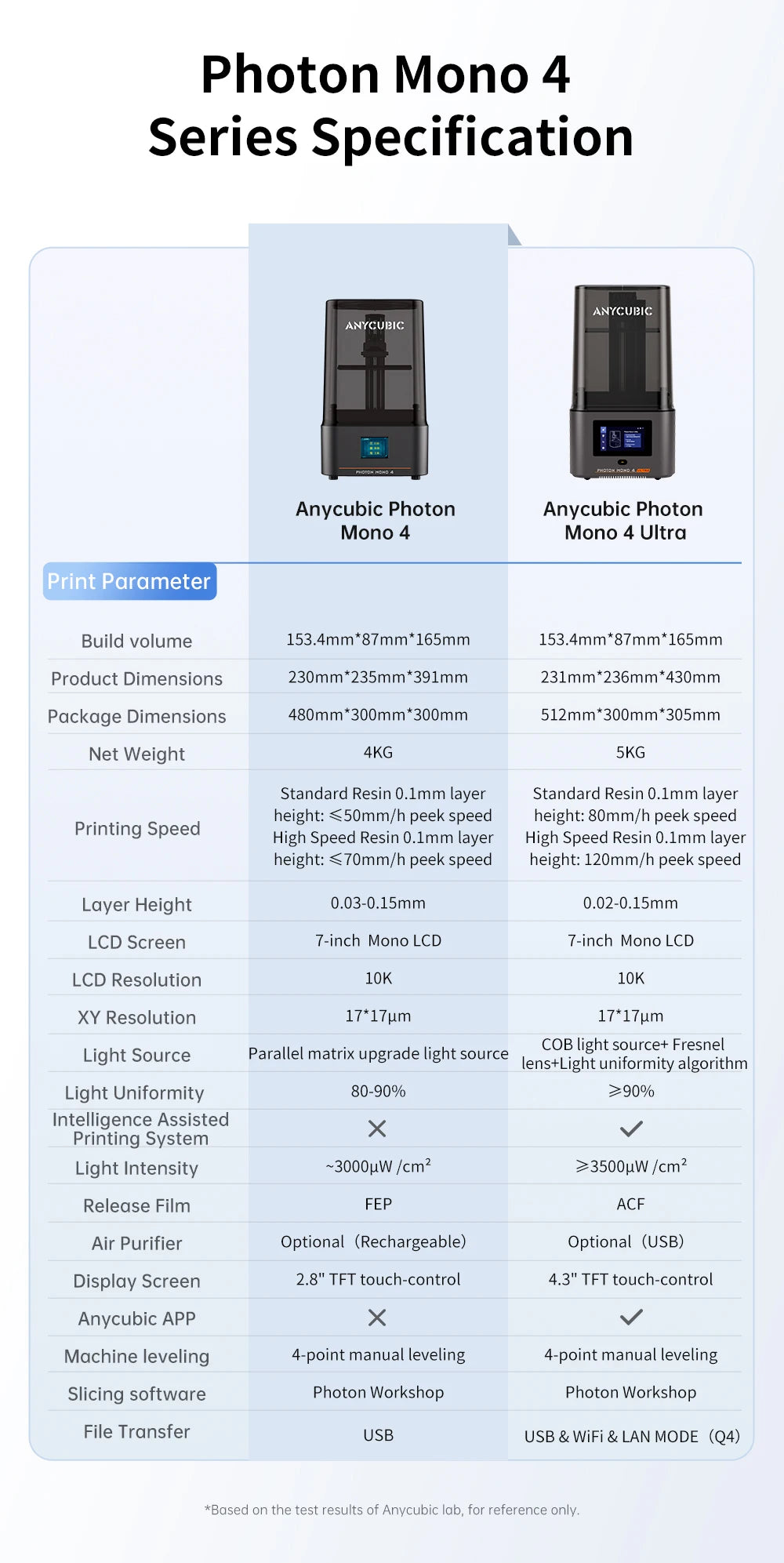 ANYCUBIC Photon Mono 4 AE Version LCD UV Resin 3D Printer High-Speed 3D Printing 7" 10K high-definition screen 153×87×165mm