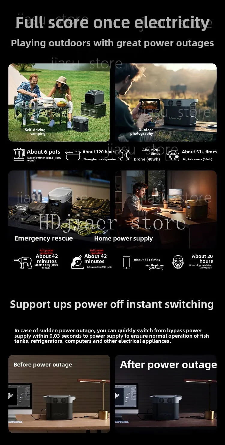 ECOFlow DELTA 2 1800W Rechargeable Portable Power Station for Camping Household Backup Portable Power Distribution Equipment