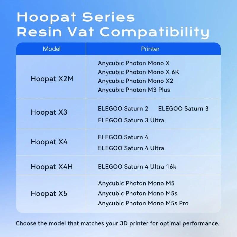 Chitu Systems Hoopat X3/X4/X5 Quick Release Resin Vat for Saturn 3 /3 ultra 4 /4 ultra Anycubic M5s for 3D Printer  Accessories