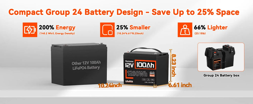 Humsienk 12V 100Ah Built-in 100A BMS Lithium Iron Phosphate Battery Packs For RV/ Vans/ Trolling Motor/Golf Cart/Camping/UL 1973