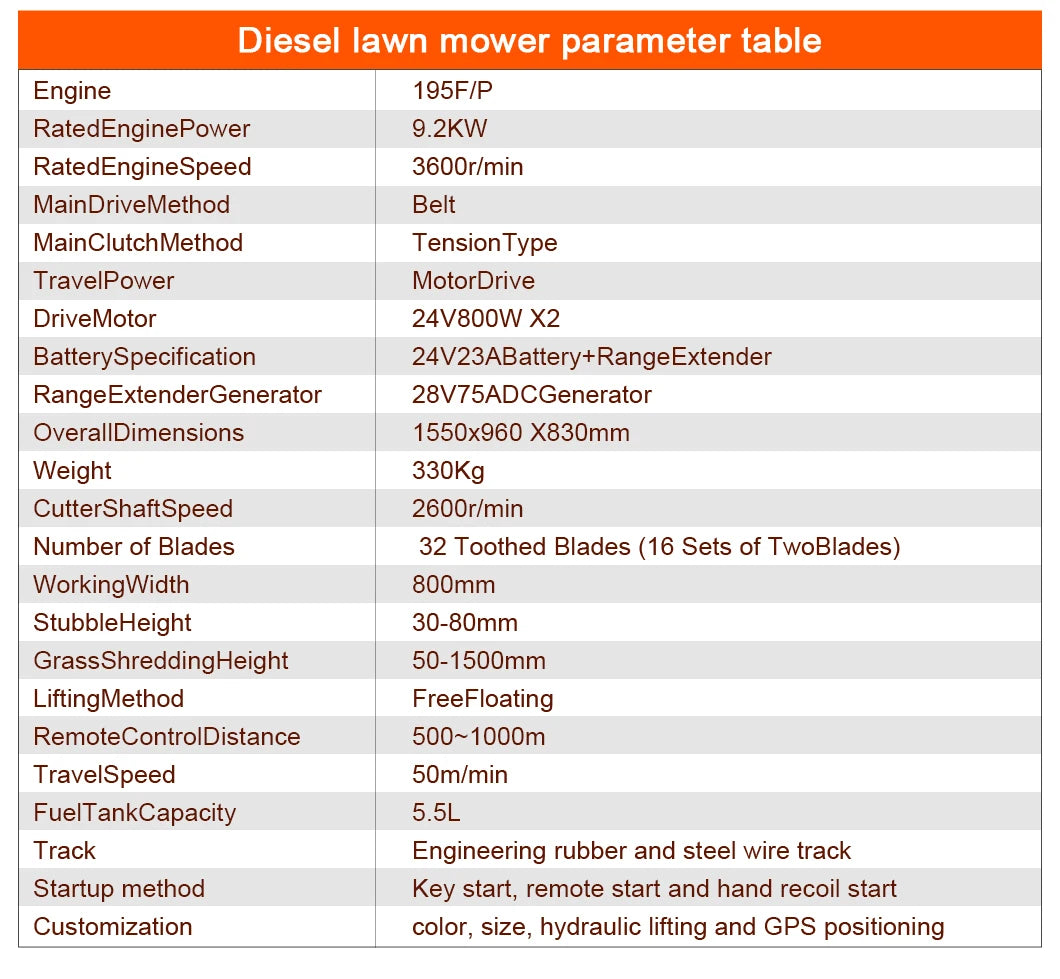 Customized Diesel Lawn Mower Long Life Low Fuel Consumption Strong Power Ce Epa Certified