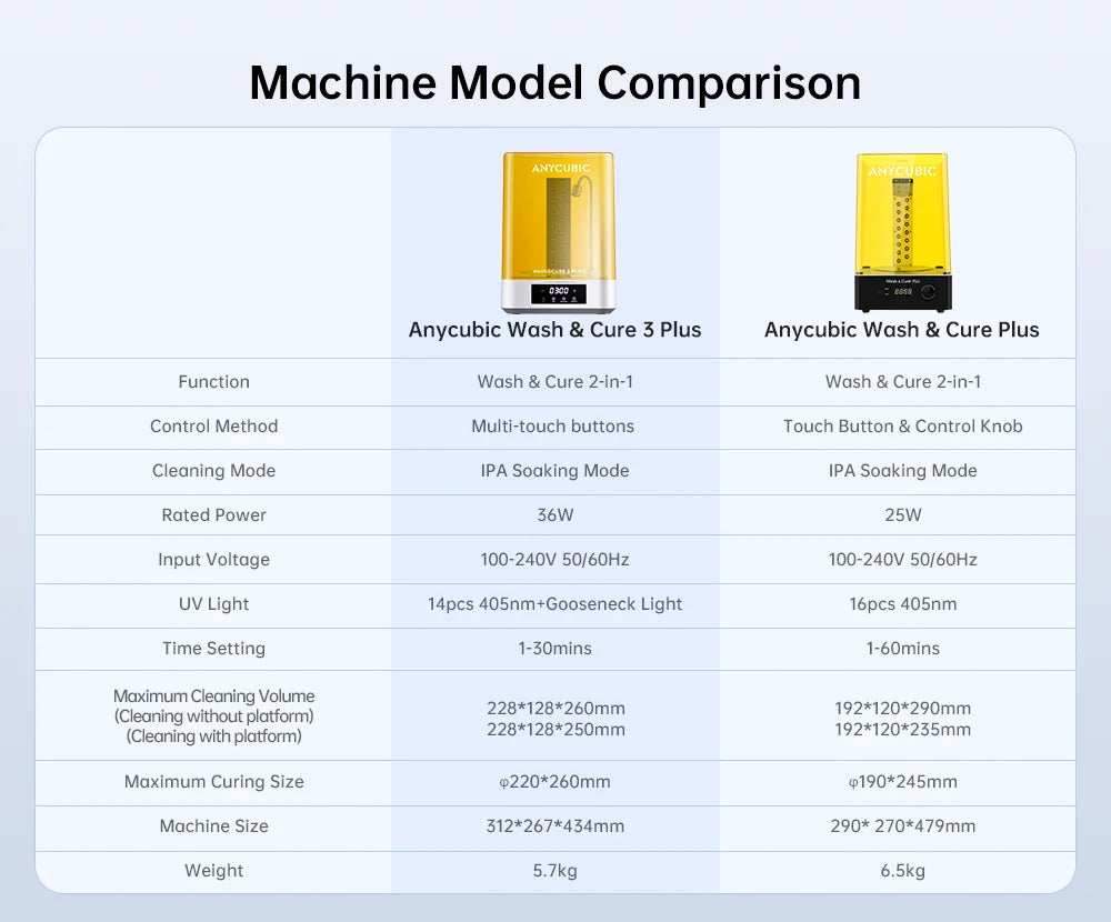 ANYCUBIC Wash & Cure 3 Plus AE Version Washing Curing 2 in 1 Machine For Photon Mono M5s LCD 3D Printer 3D Printing Models