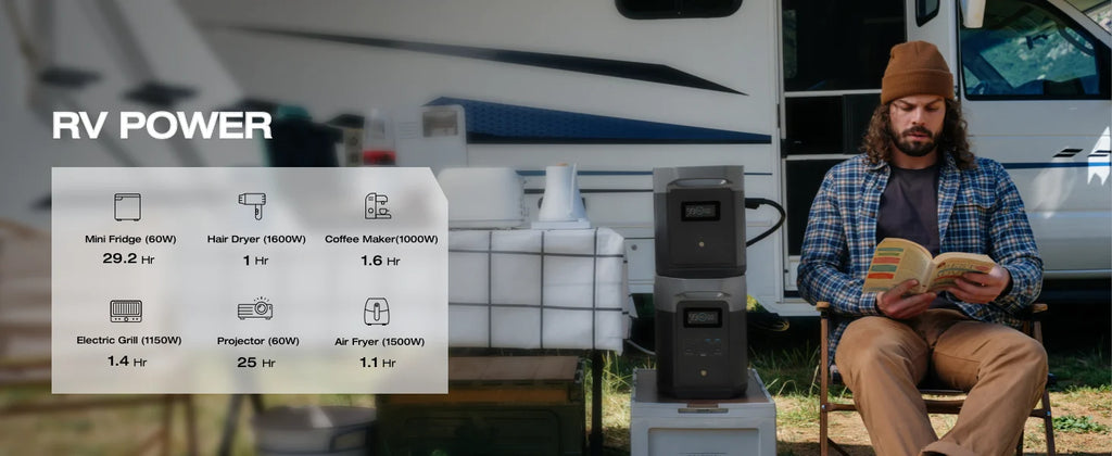 ECOFLOW Portable Power Station DELTA 2 Max 1900, 1900Wh Solar Powered Generator, 2400W LFP Solar Generator, Full Charge in 1 Hr