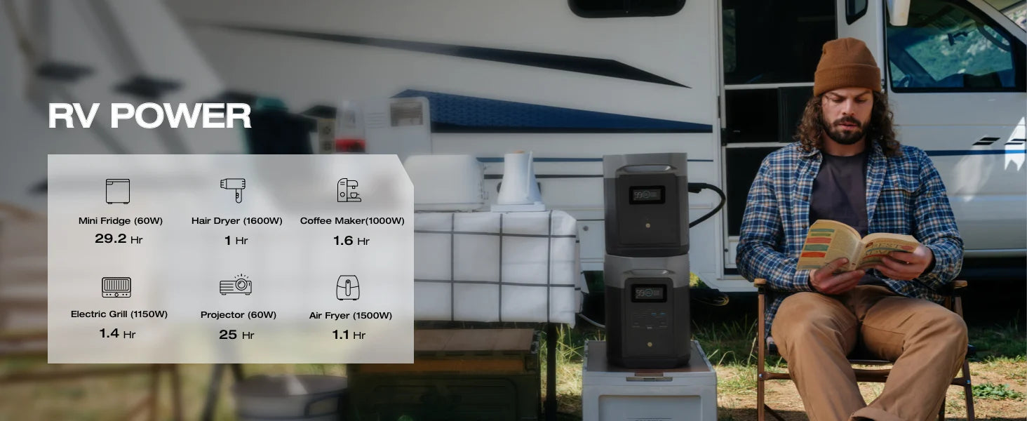 ECOFLOW Portable Power Station DELTA 2 Max 1900, 1900Wh Solar Powered Generator, 2400W LFP Solar Generator, Full Charge in 1 Hr