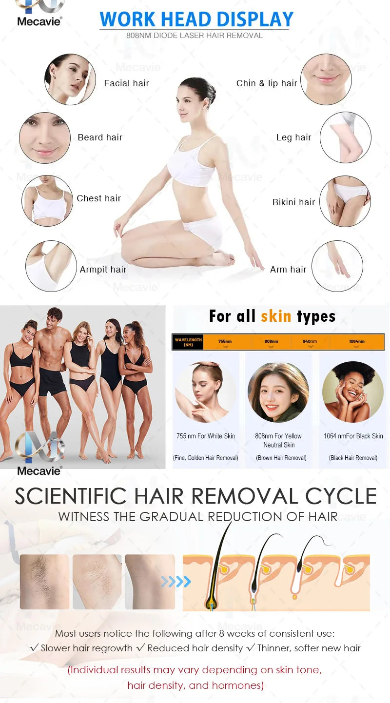 Professional 4-Wave 808nm Diode Laser Hair Removal Machine 4000W Soprano Titanium Painless Hair Remover for Face Body Home Salon