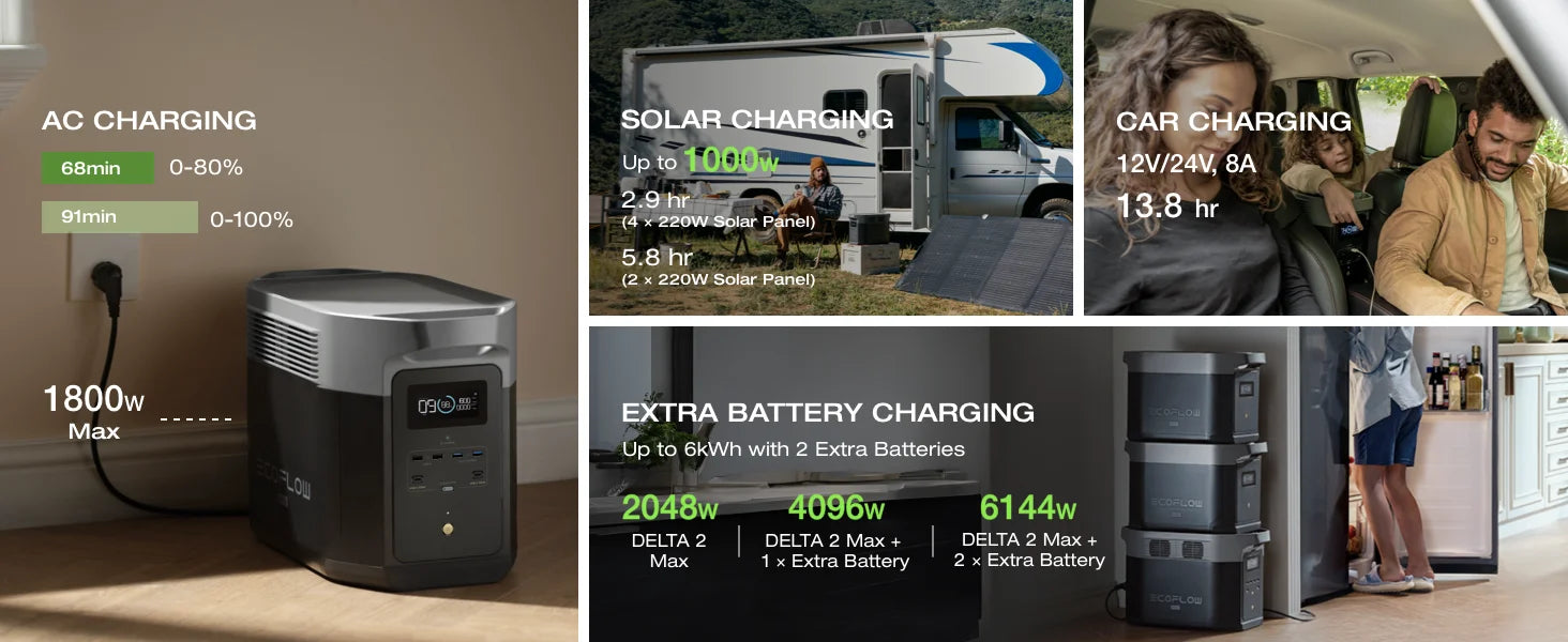 ECOFLOW Portable Power Station DELTA 2 Max, 1900Wh Solar Powered Generator, 2400W LFP Solar Generator, Full Charge in 1 Hr