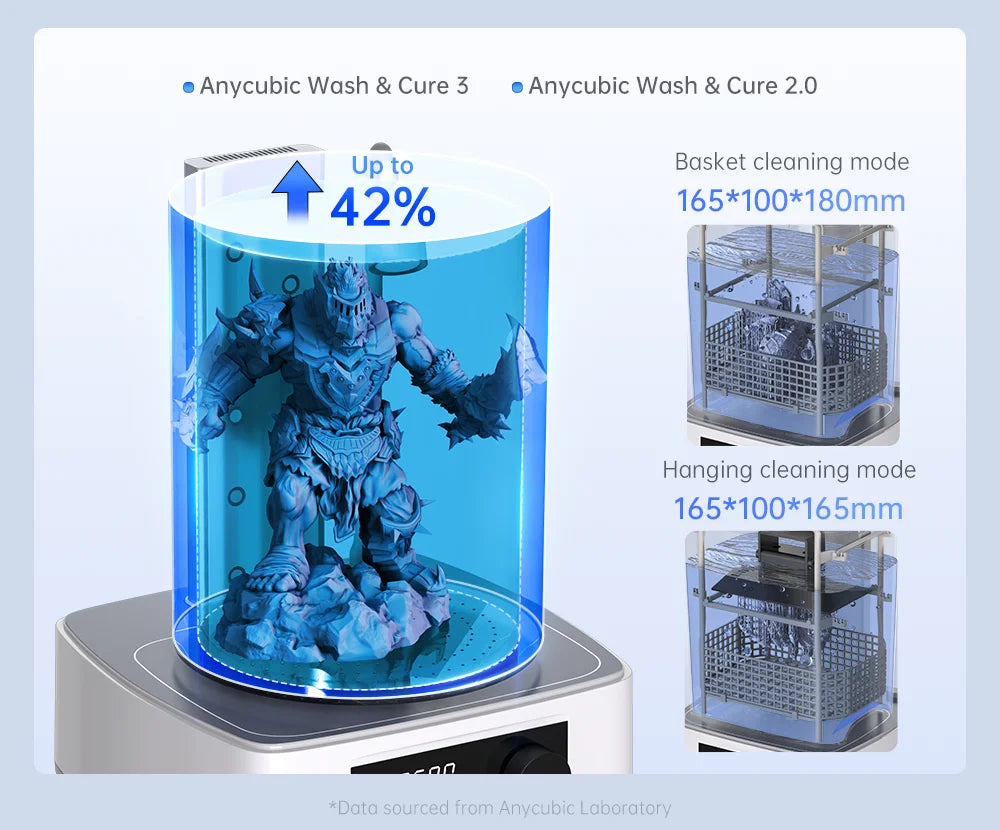 ANYCUBIC Wash & Cure 3 AE Version For Mars Photon Mono 4 LCD SLA DLP 3D Printer Models Curing Resin Cleaning Machine 2 in 1