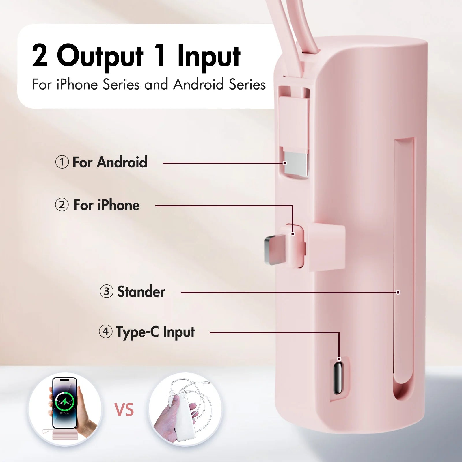 Mini Power Bank Portable 4500mAh Power Phone Charger Capsule Dual USB-C Ports For IPhone16/ 15/15 plus/15 pro/15 pro Max/Android