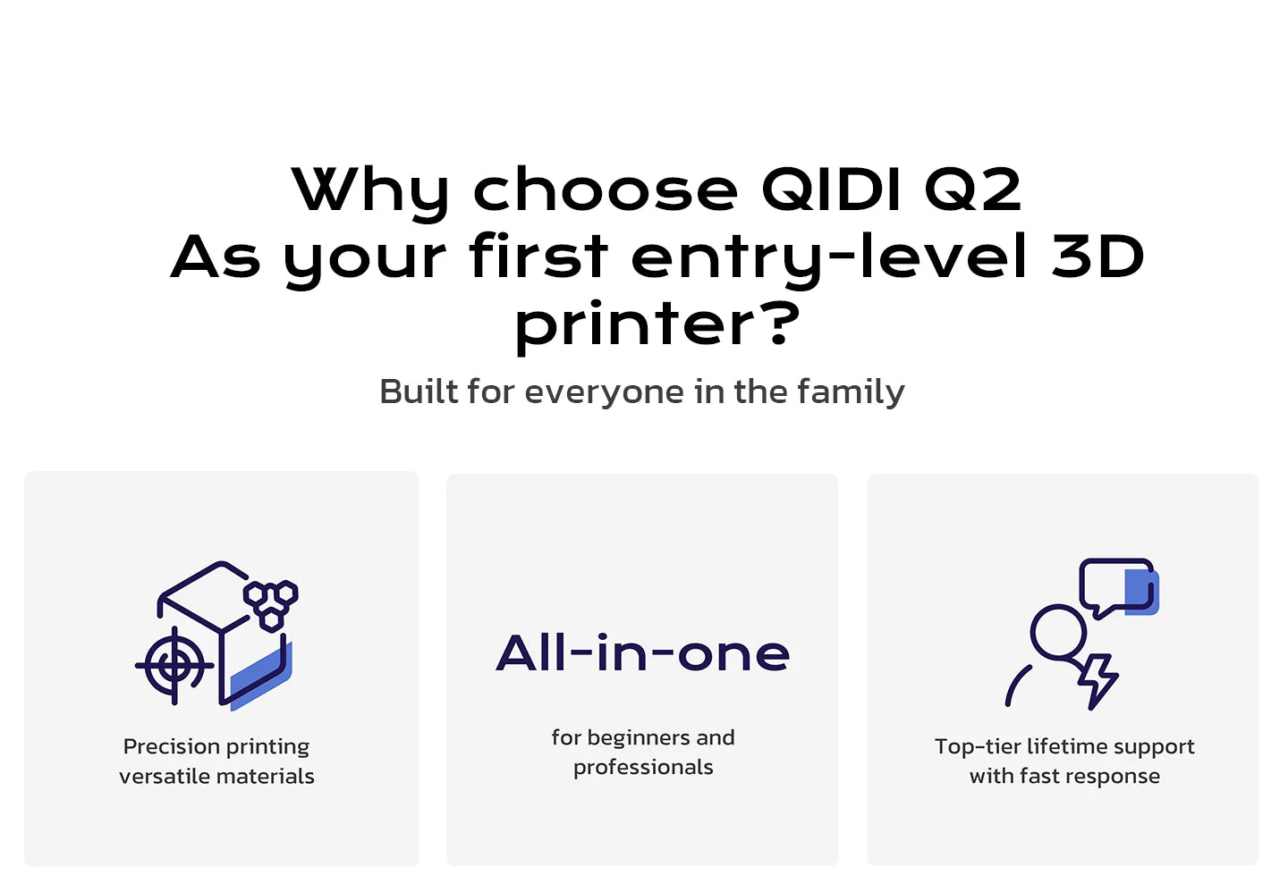 QIDI Q2 FDM 3D Printer Upgrade AI Camera Enclosed 65℃ Heated Chamber Ultra Air Filtration 600mm/s High Speed 3D Printing Machine