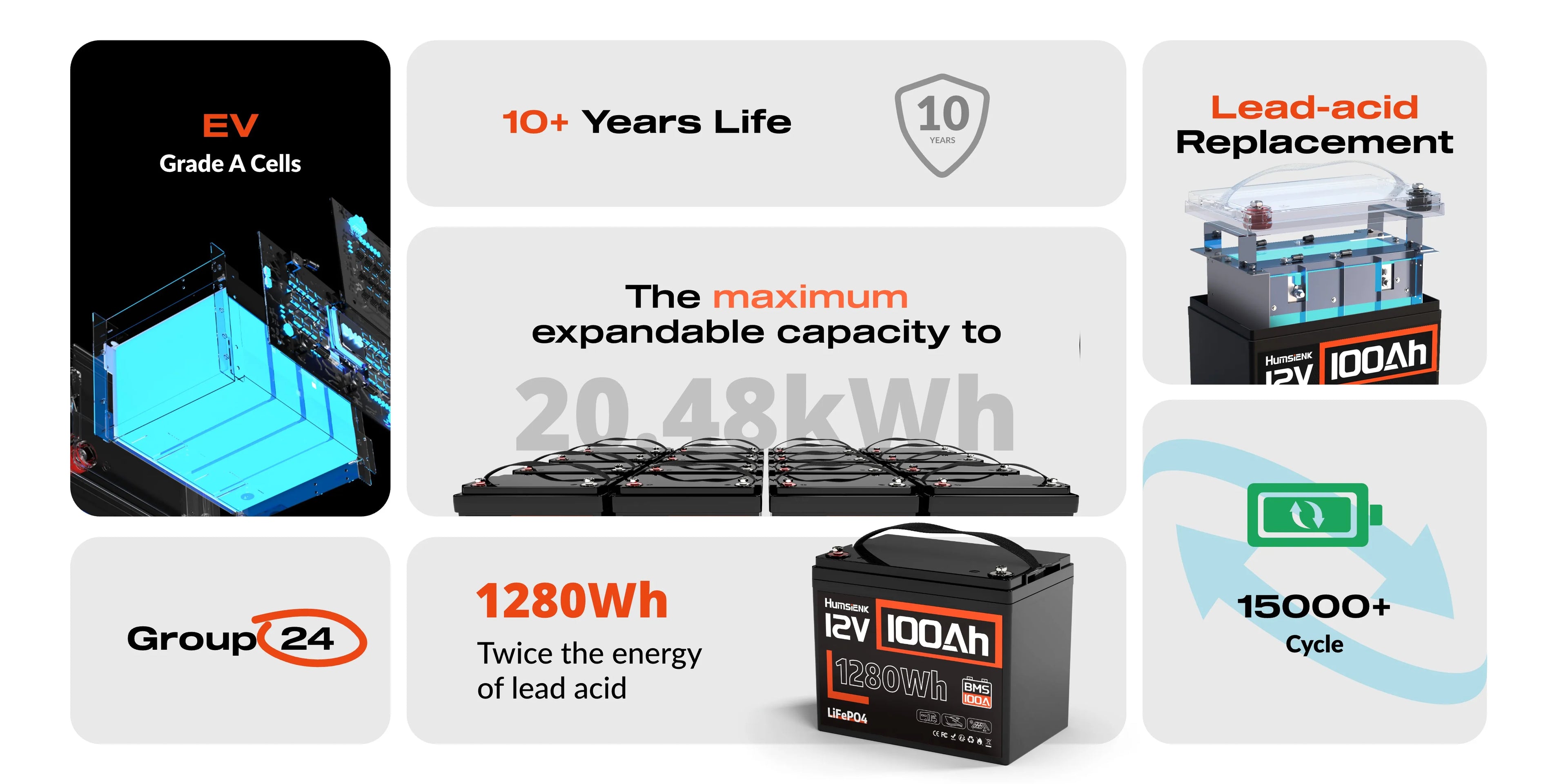 Humsienk 12V 100Ah Built-in 100A BMS Lithium Iron Phosphate Battery Packs For RV/ Vans/ Trolling Motor/Golf Cart/Camping/UL 1973