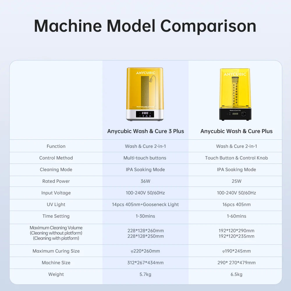 ANYCUBIC Wash & Cure 3 Plus AE Version Washing Curing 2 in 1 Machine For Photon Mono M5s LCD 3D Printer 3D Printing Models