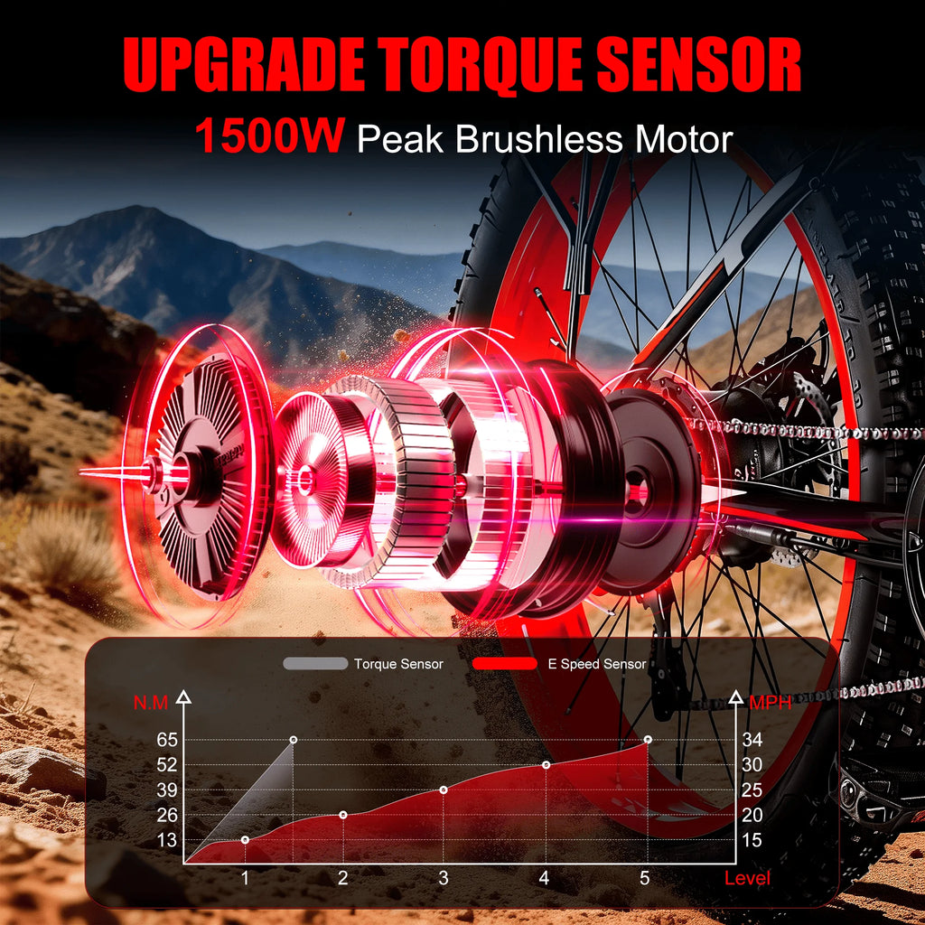 EOEOTWO 1500W Fat Tire Electric Bike for Adults 26"x4.0 All Terrain Ebike 34MPH Fast Mountain E-Bike 48V Long Range Snow Beach Bicycle