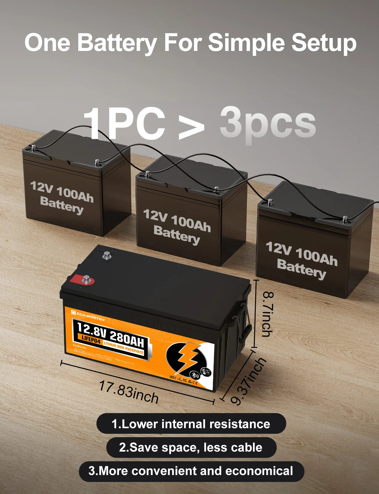 ECO-WORTHY 3584Wh 12V 280Ah LiFePO4 RV Battery w/Bluetooth & Low Temp Cutoff - Built-in 200A BMS - Deep Cycle for Camper, Traile