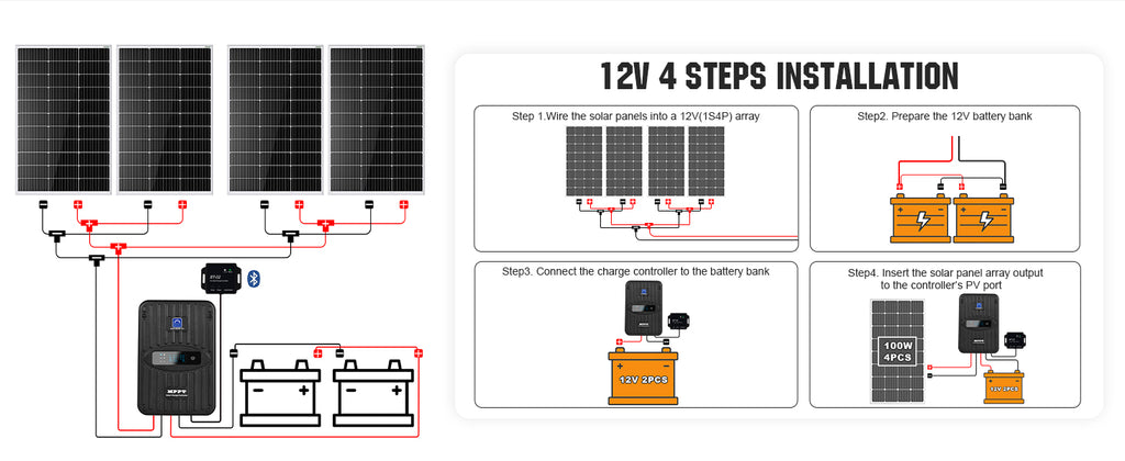 ECO-WORTHY 400 Watt 12 Volt Premium Solar Panel Kit 400W 12V Solar Power Off Grid System for Home, RV, Boat